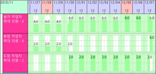 FLEXSCHE GP 부하 Chart 화면