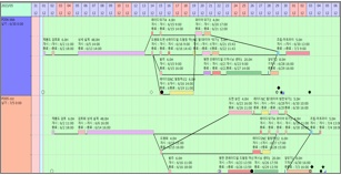 FLEXSCHE GP 오더 Gantt Chart 화면