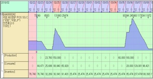 FLEXSCHE GP 재고 Chart 화면